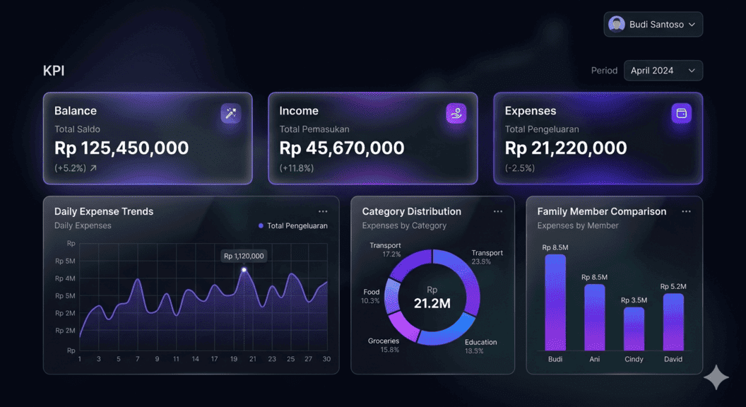 Family CashFlow-Sheet