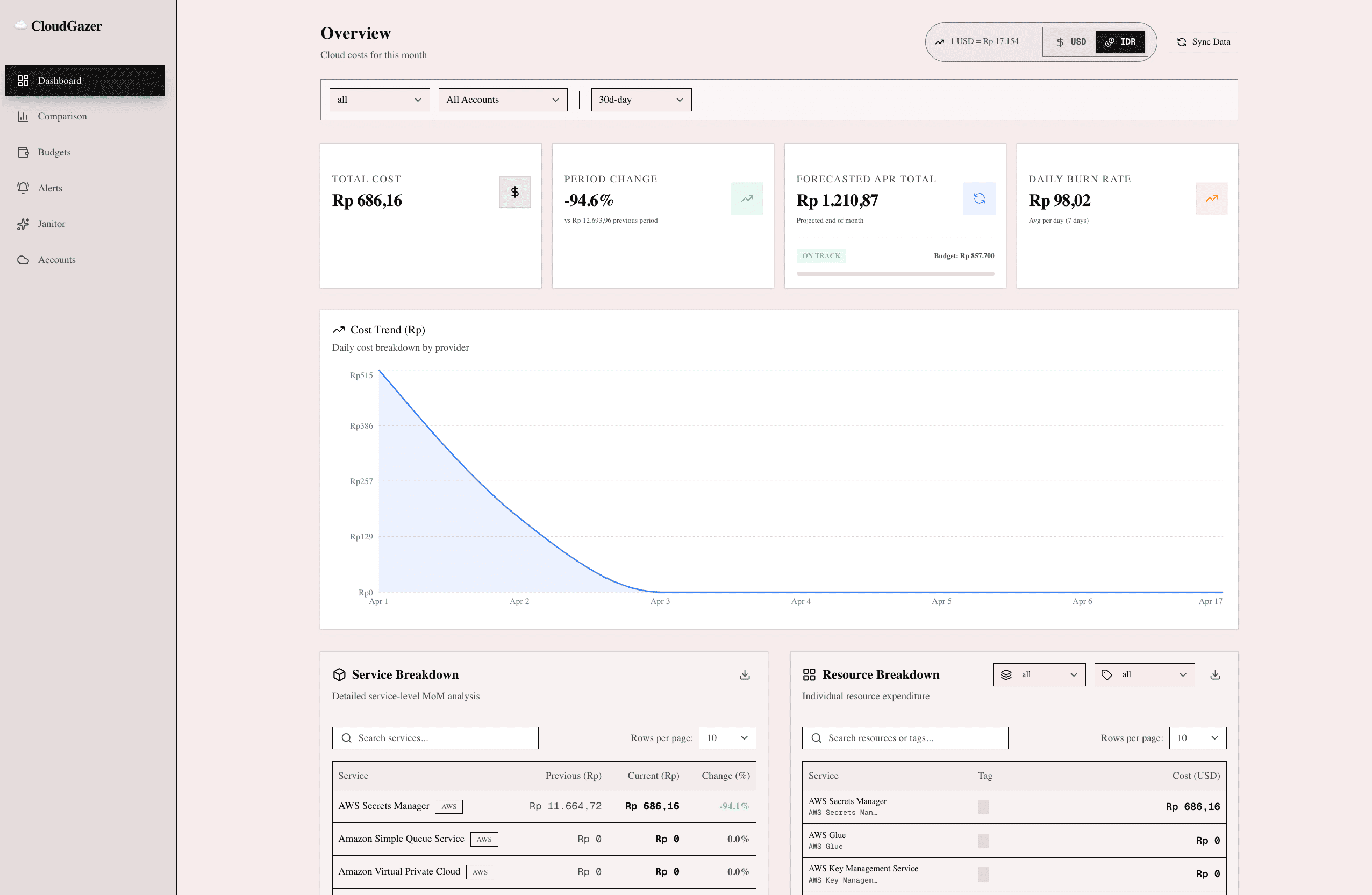 Bikin Dashboard Biaya Cloud Sendiri? Ternyata Bisa Gratis!